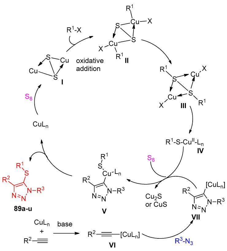 Scheme 47