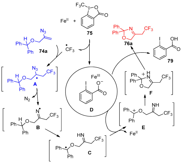 Scheme 37