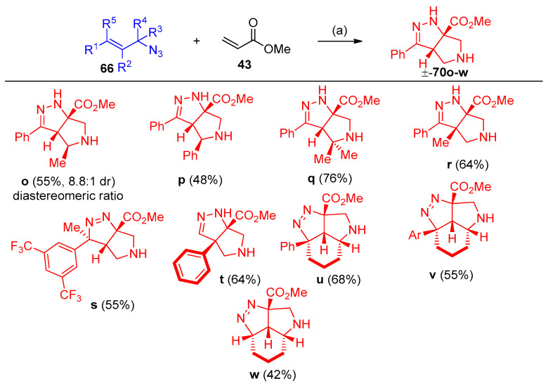 Scheme 34