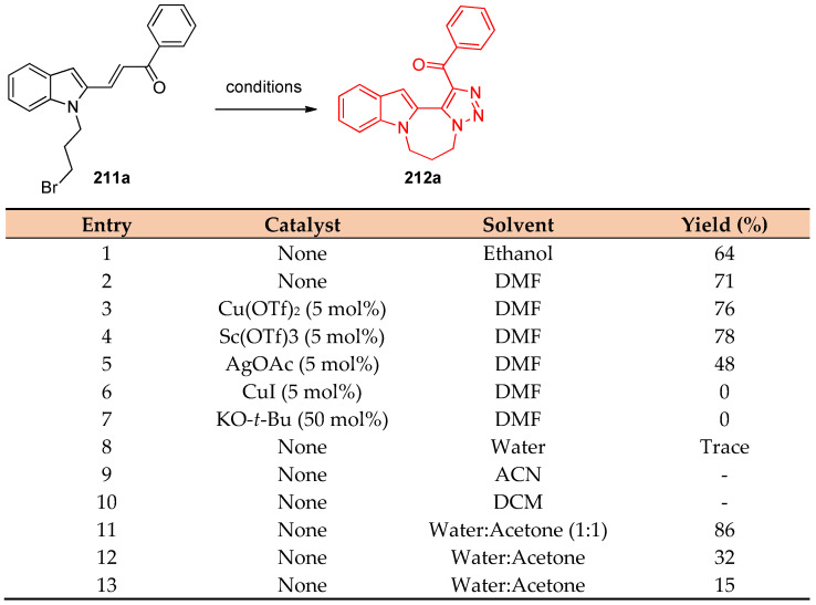 Scheme 81