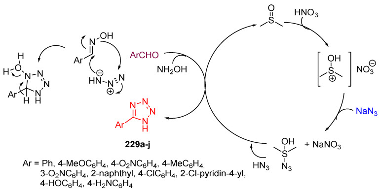 Scheme 89