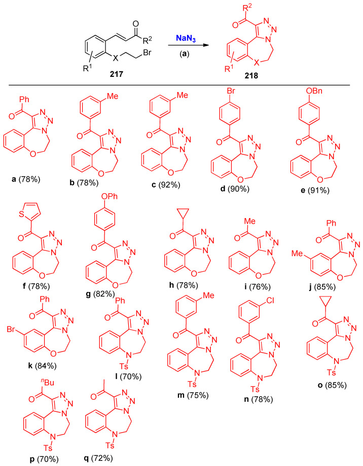 Scheme 84