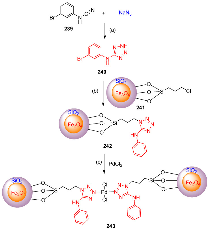 Scheme 95