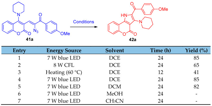 Scheme 23