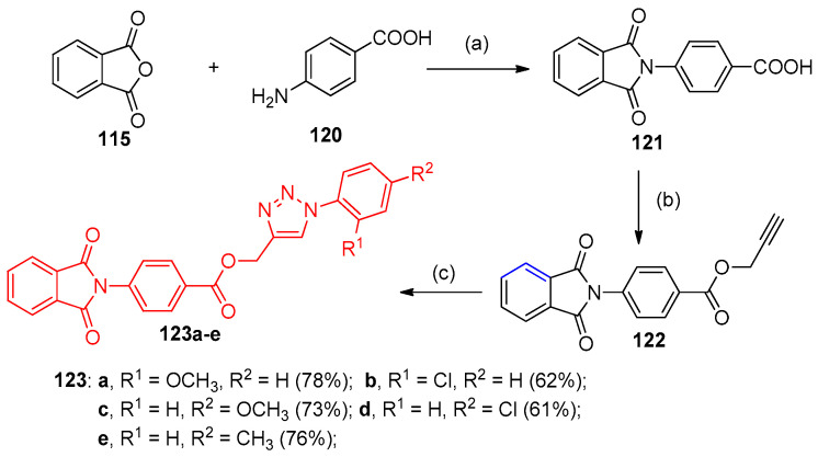 Scheme 54