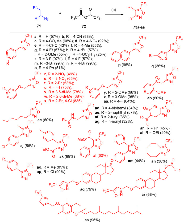 Scheme 35