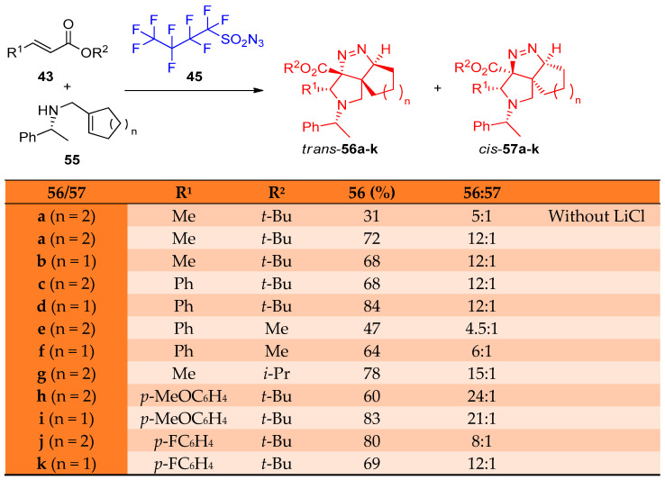 Scheme 28