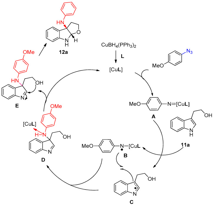 Scheme 9