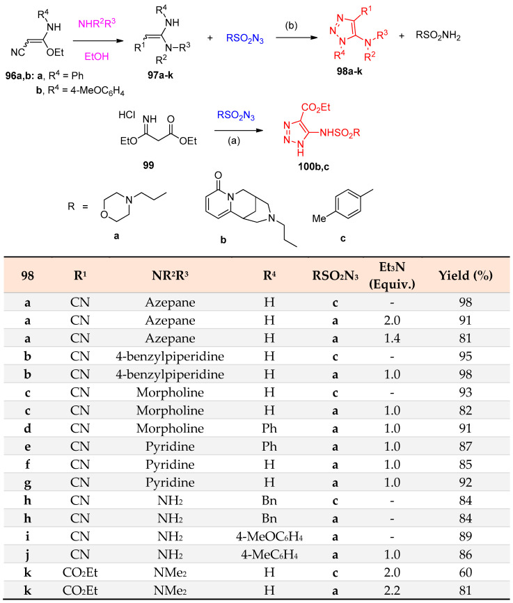 Scheme 49