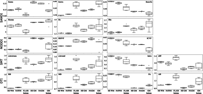 FIGURE 10