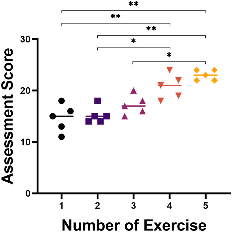 Figure 4