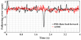 Figure 16