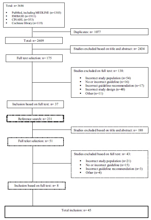 Fig. (1)