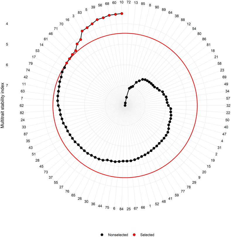 Fig. 6