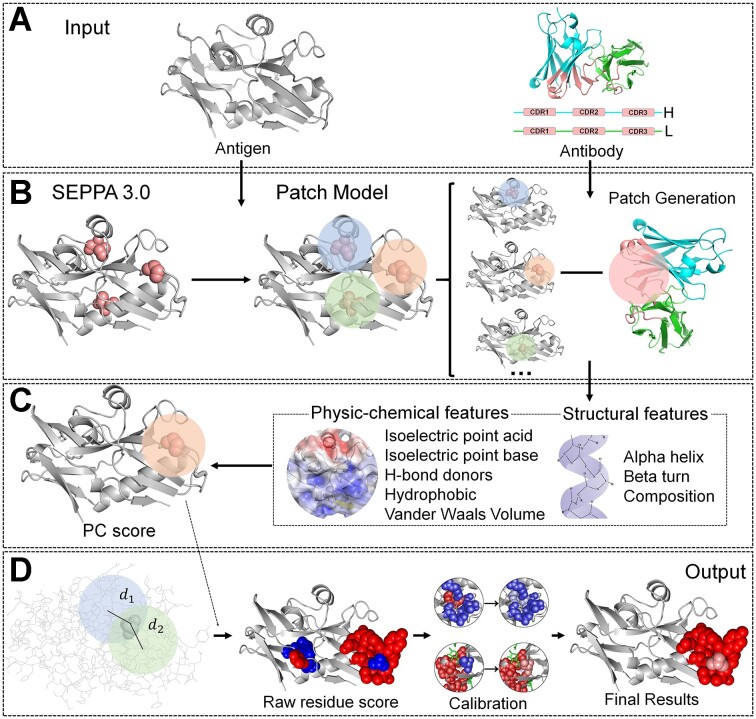 Graphical Abstract