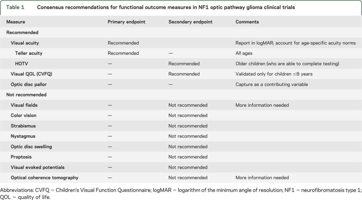 graphic file with name NEUROLOGY2013525253TT1.jpg