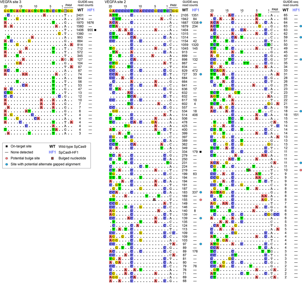 Extended Data Figure 5