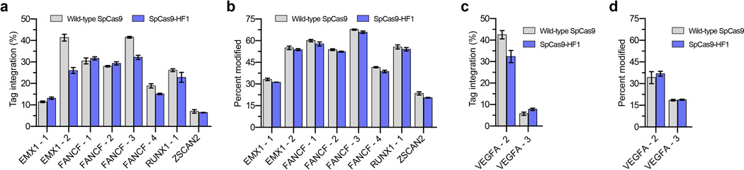 Extended Data Figure 3