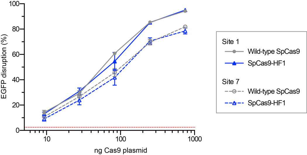 Extended Data Figure 9