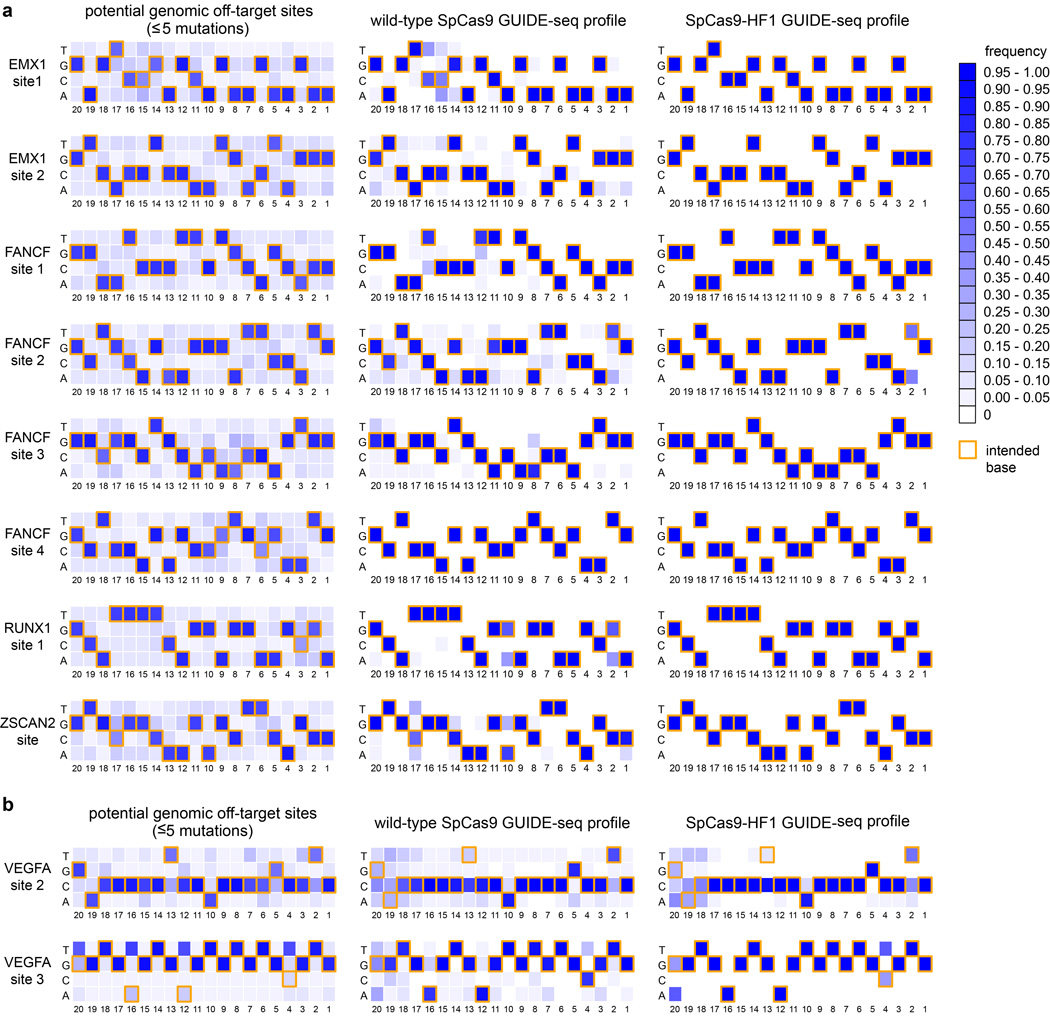 Extended Data Figure 4