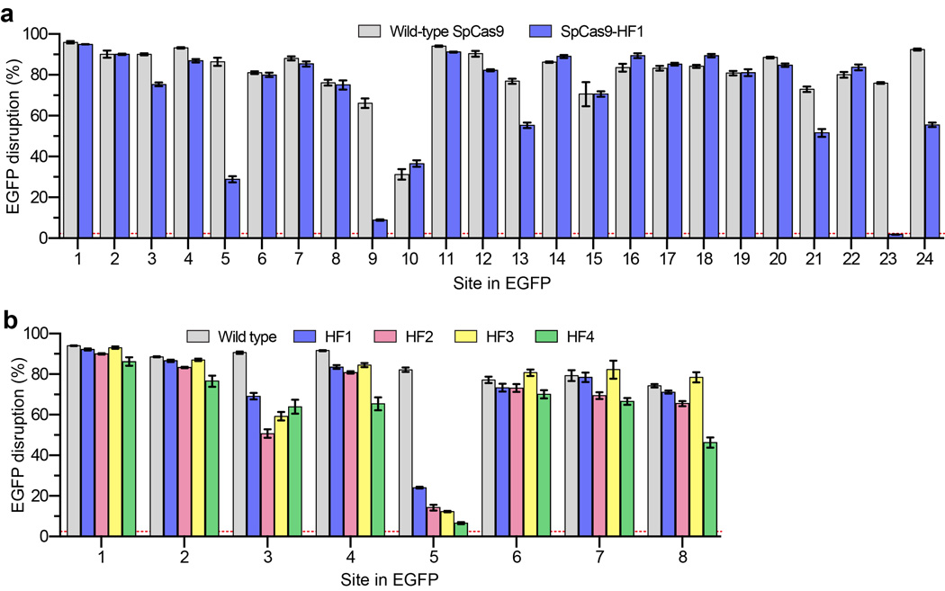 Extended Data Figure 2