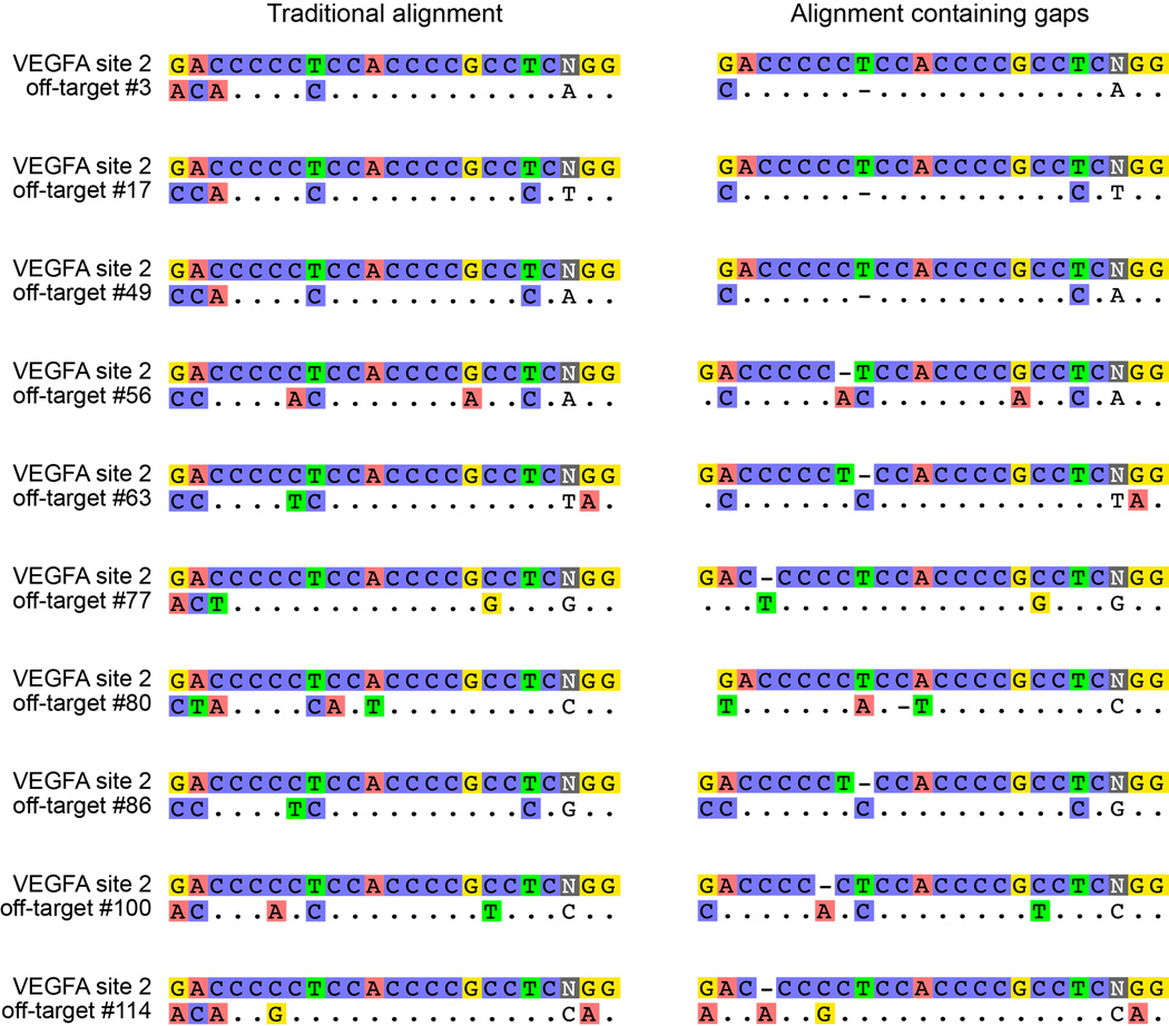 Extended Data Figure 6