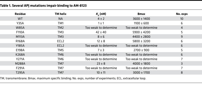 graphic file with name jciinsight-5-132898-g041.jpg