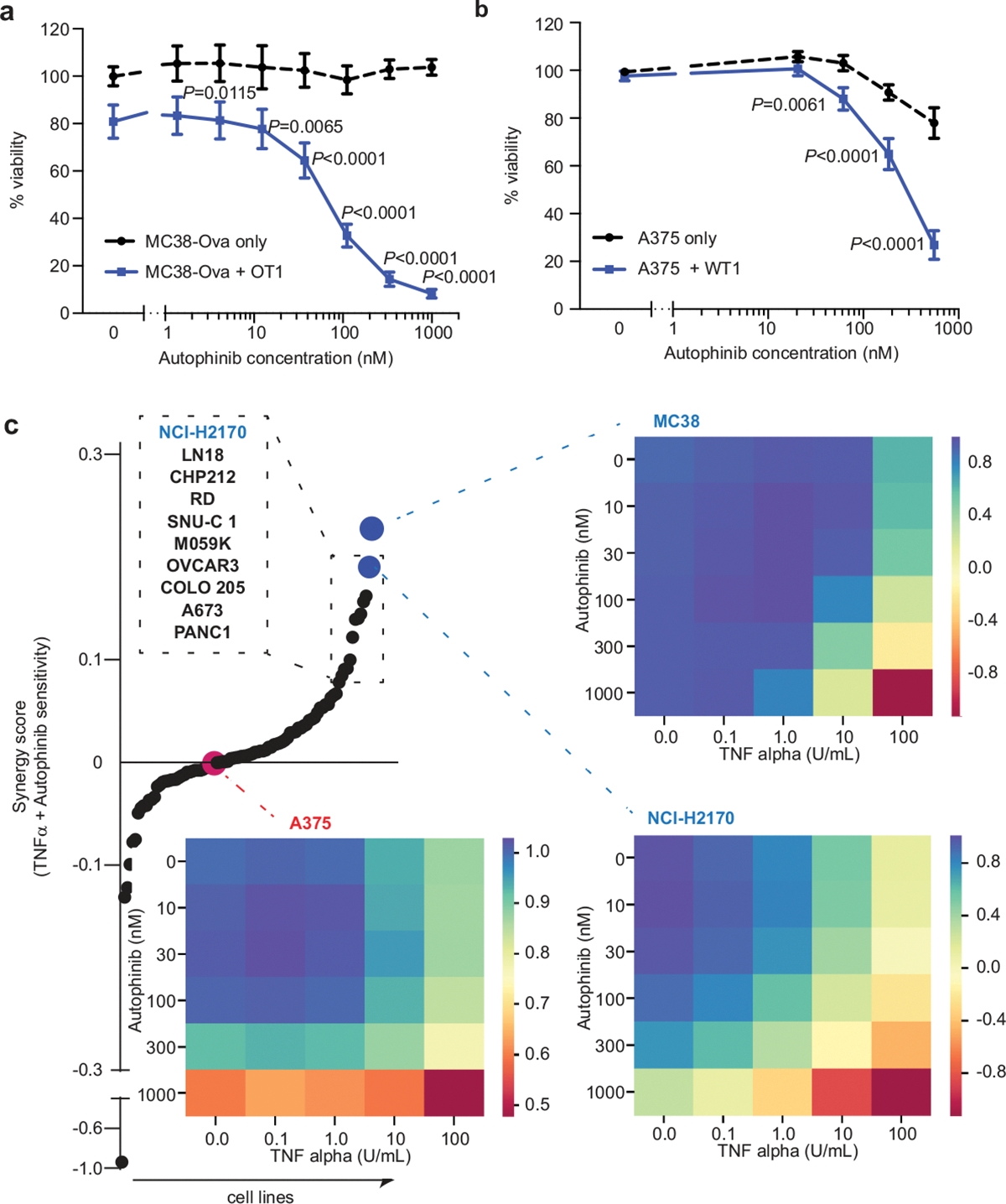 Extended Data Fig. 8 |