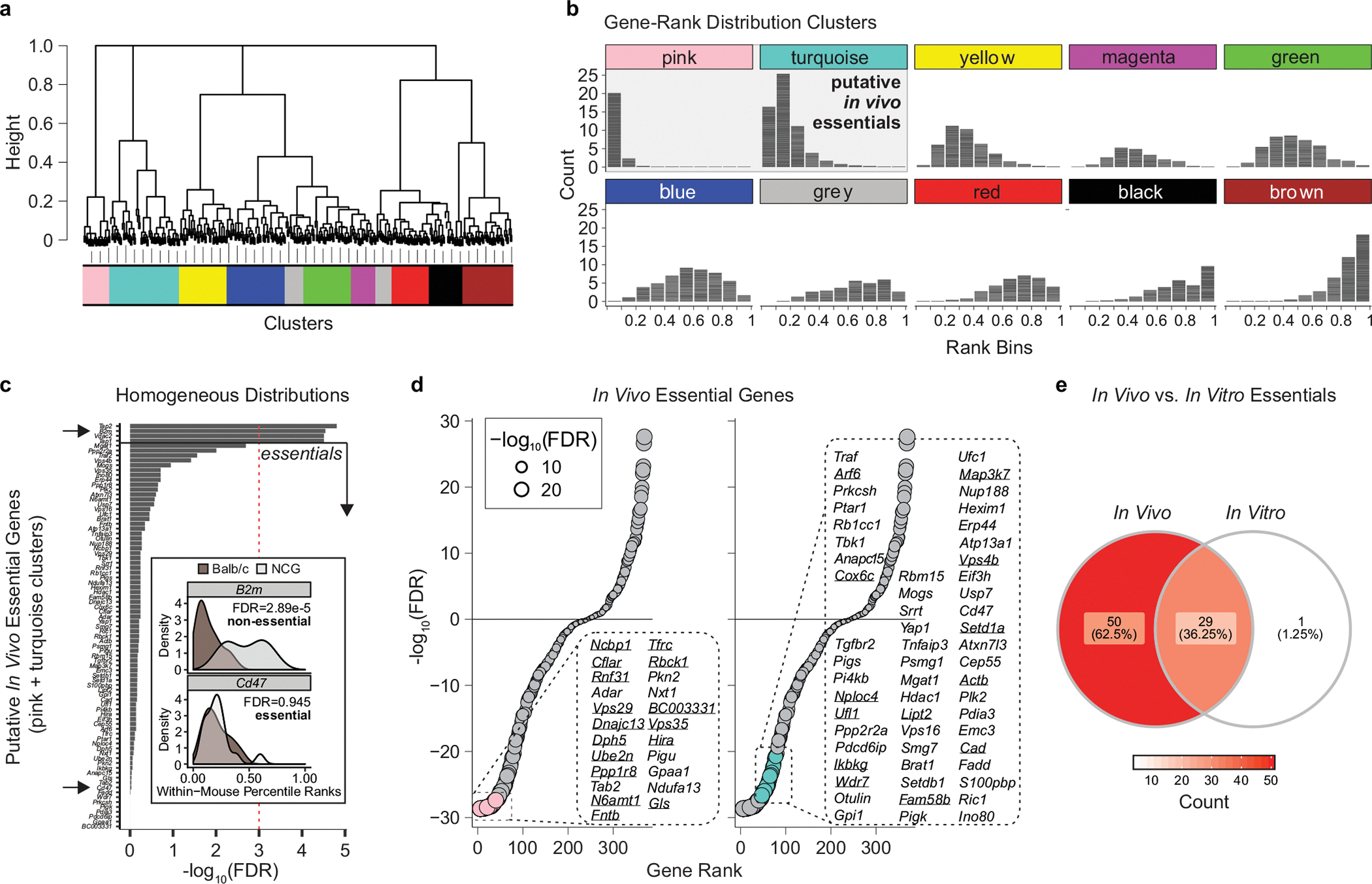 Extended Data Fig. 10 |