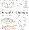 Extended Data Fig. 3 |