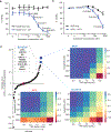 Extended Data Fig. 8 |