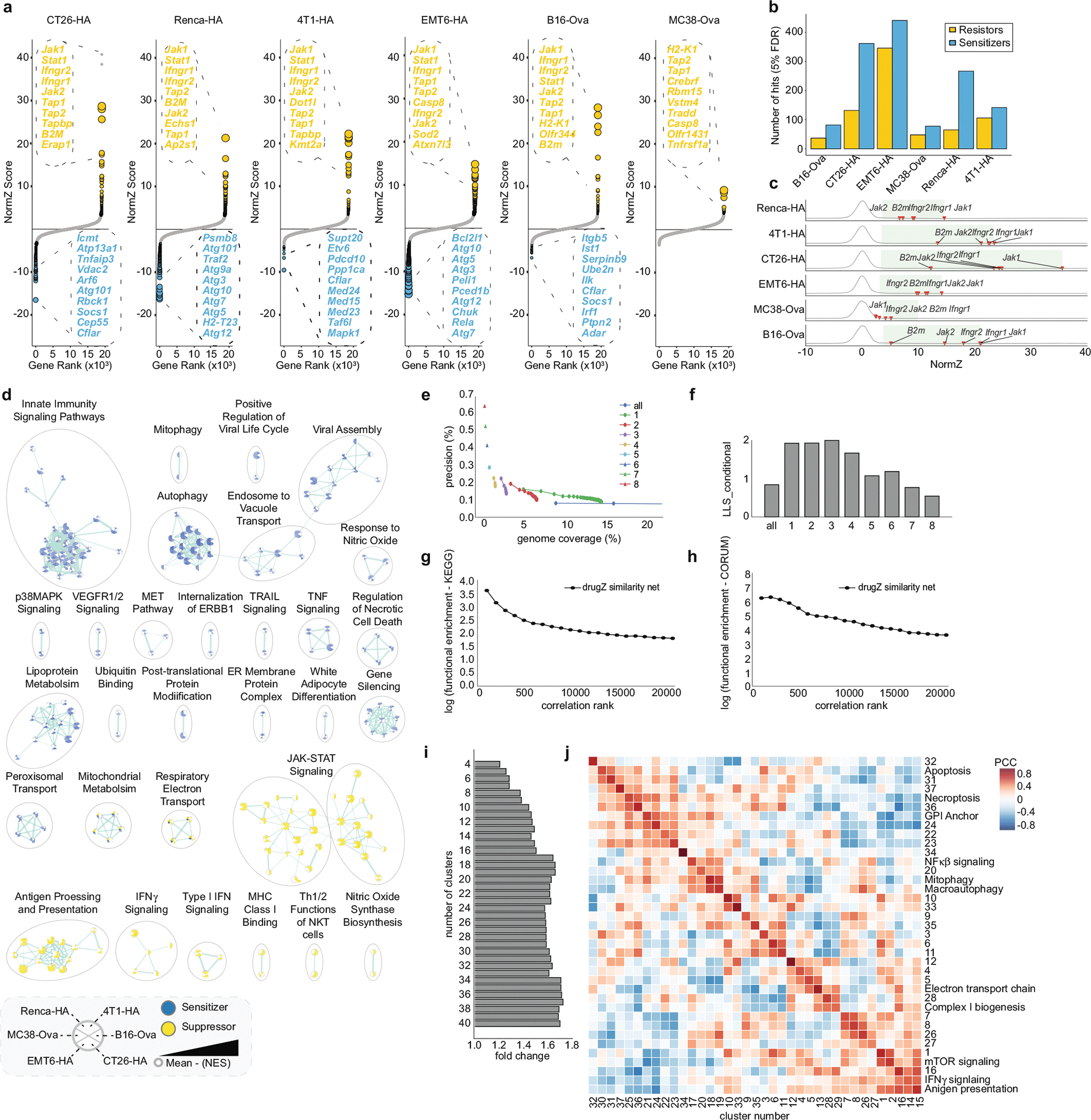 Extended Data Fig. 2 |