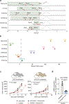 Extended Data Fig. 4 |