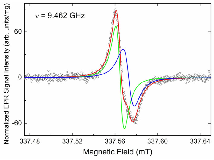 Figure 12