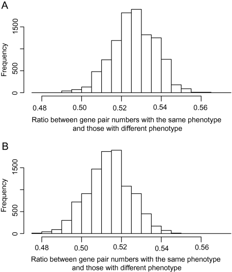 FIG. 2.—