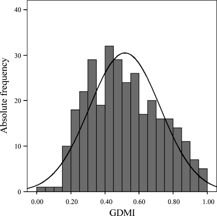 Fig. 3