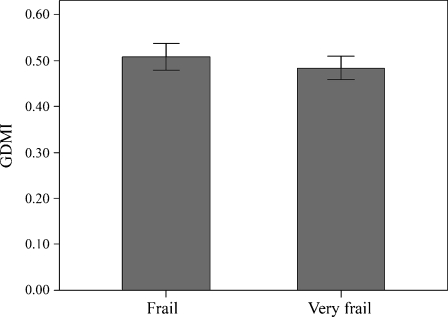 Fig. 5