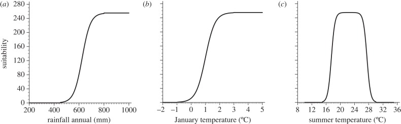 Figure 1.