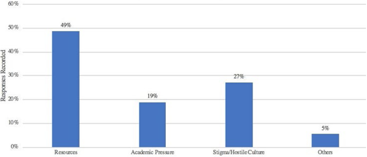 Figure 2A.