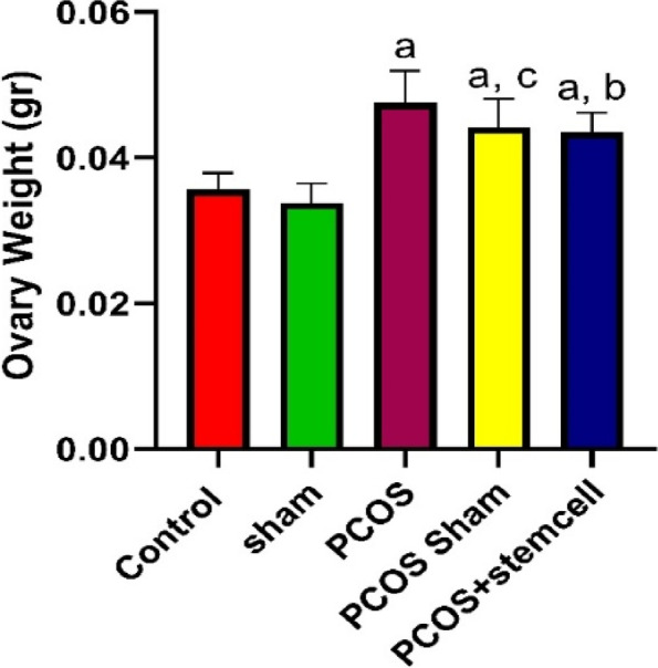 Fig. 13