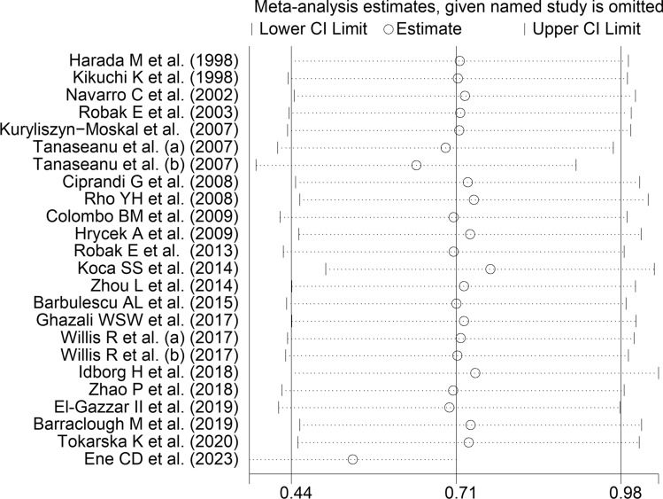 Fig. 3