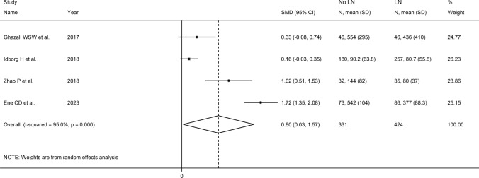 Fig. 11