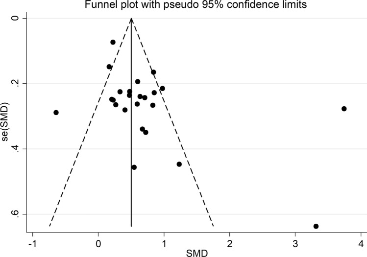 Fig. 4