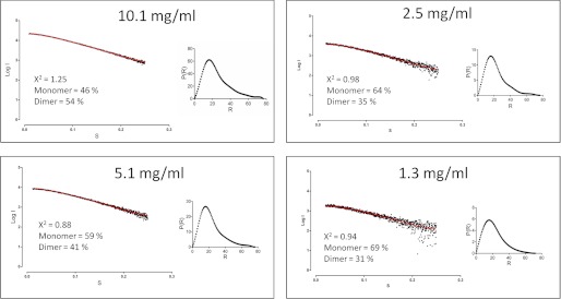 FIGURE 7.