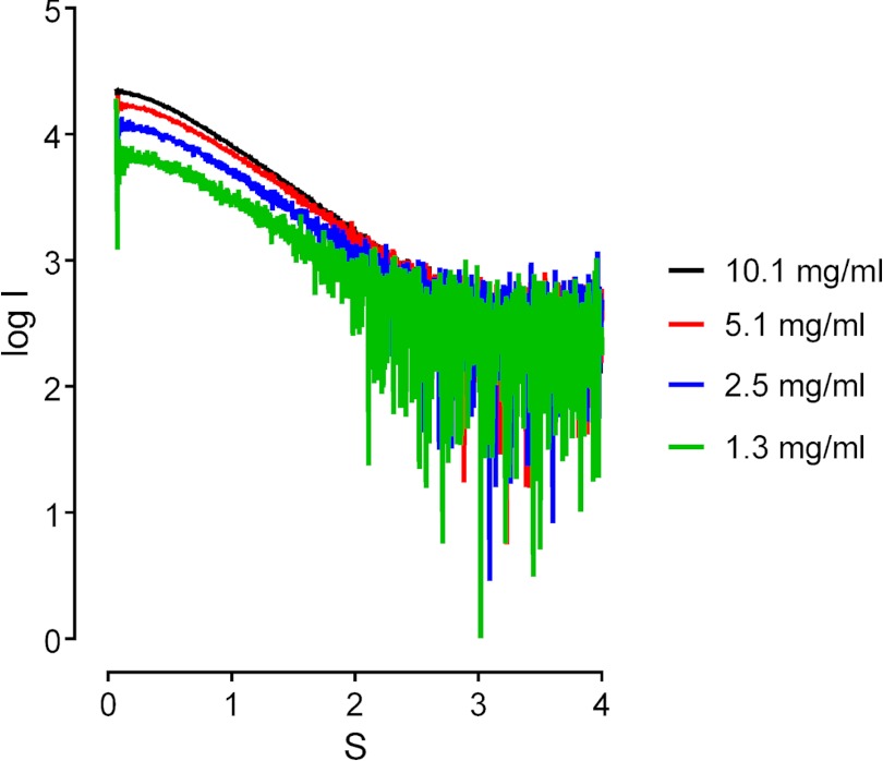 FIGURE 6.