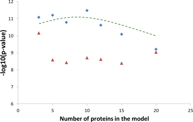 Fig. 4.