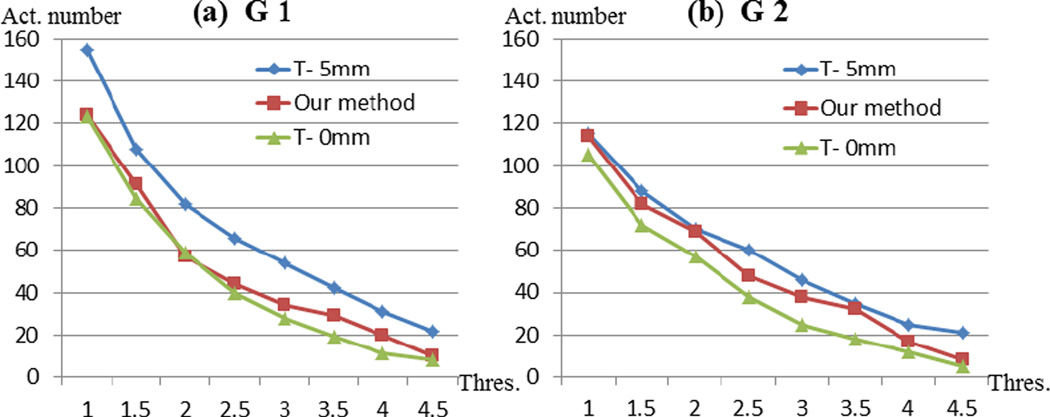 Fig. 19