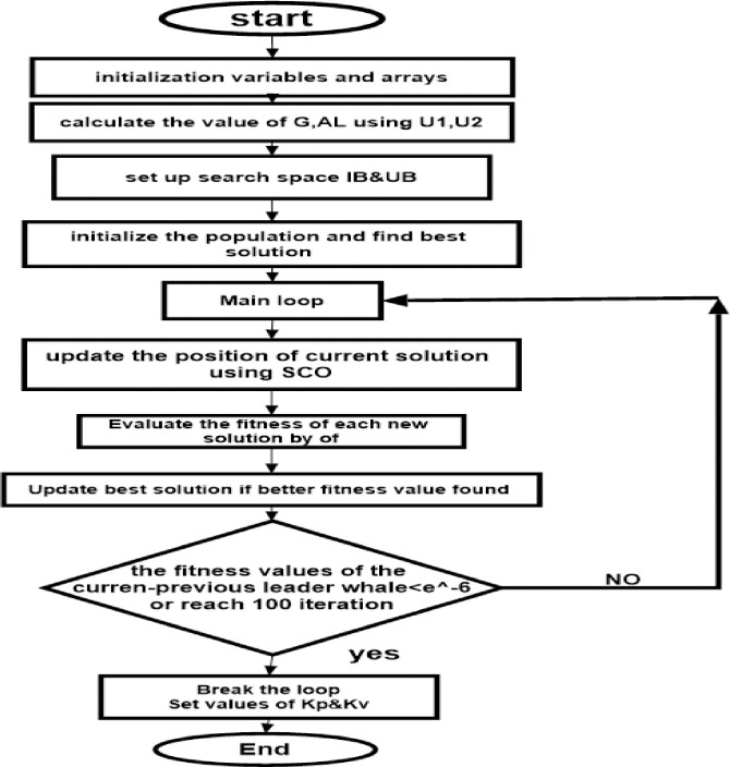 Fig 5