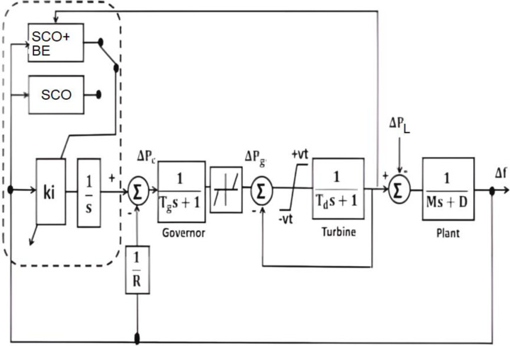 Fig 20