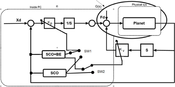 Fig 10